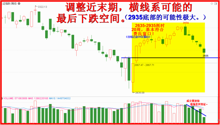 再论89，费氏开启7月阳！！