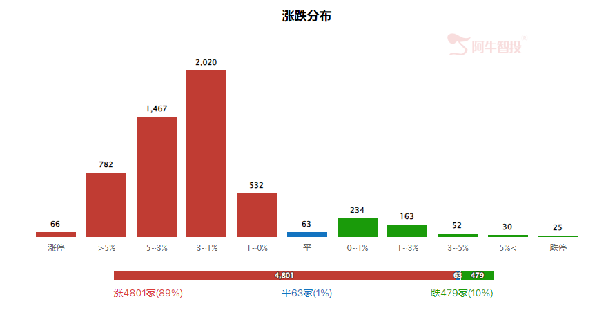 强哥论市20240626