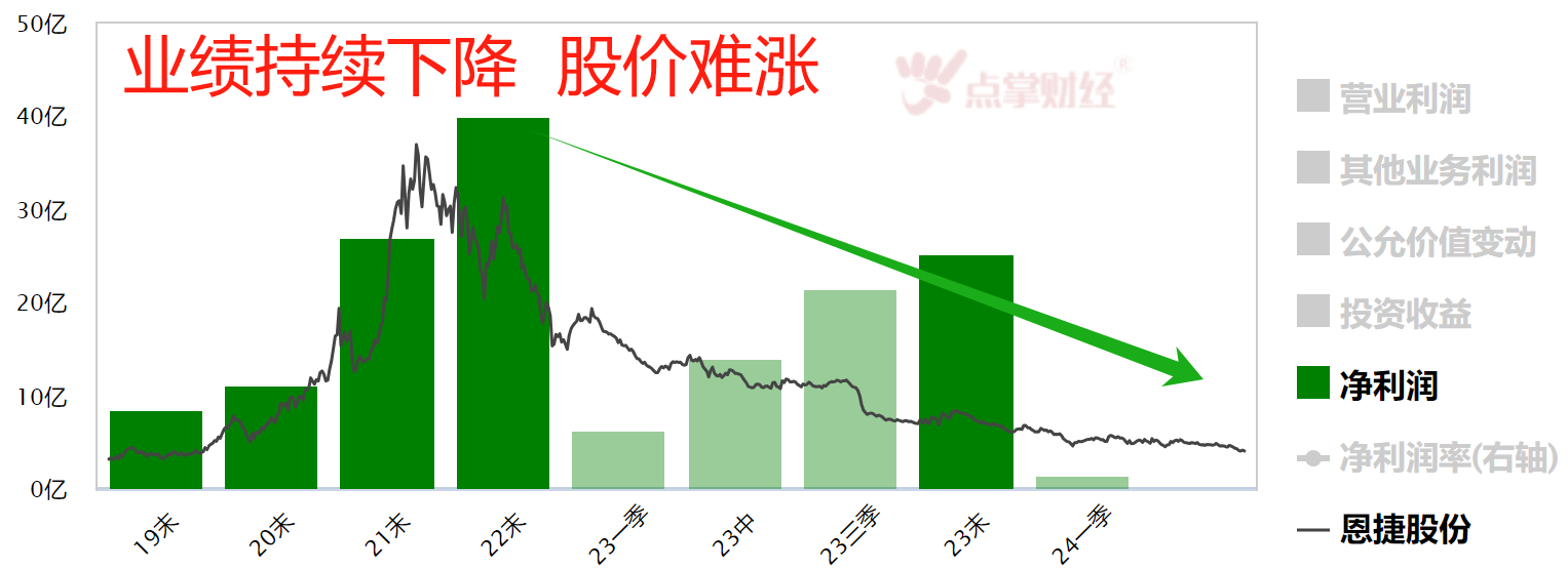 三个票打死也不抄底！