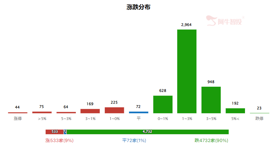 强哥论市20240627