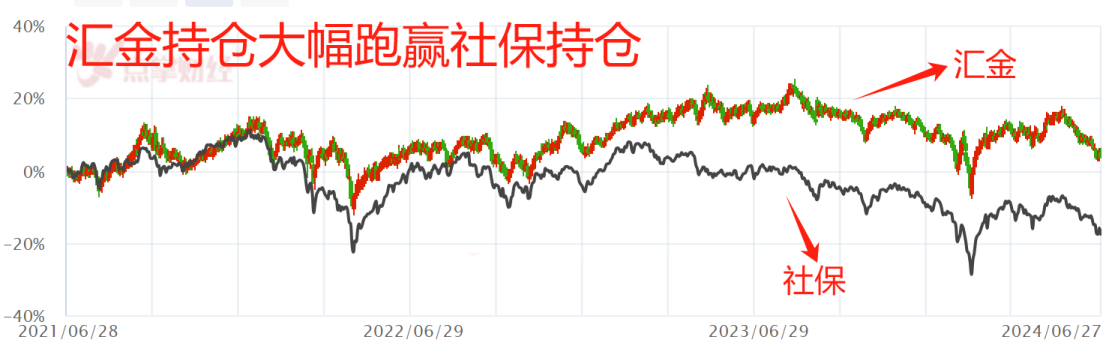 五大耐心资本谁最强?