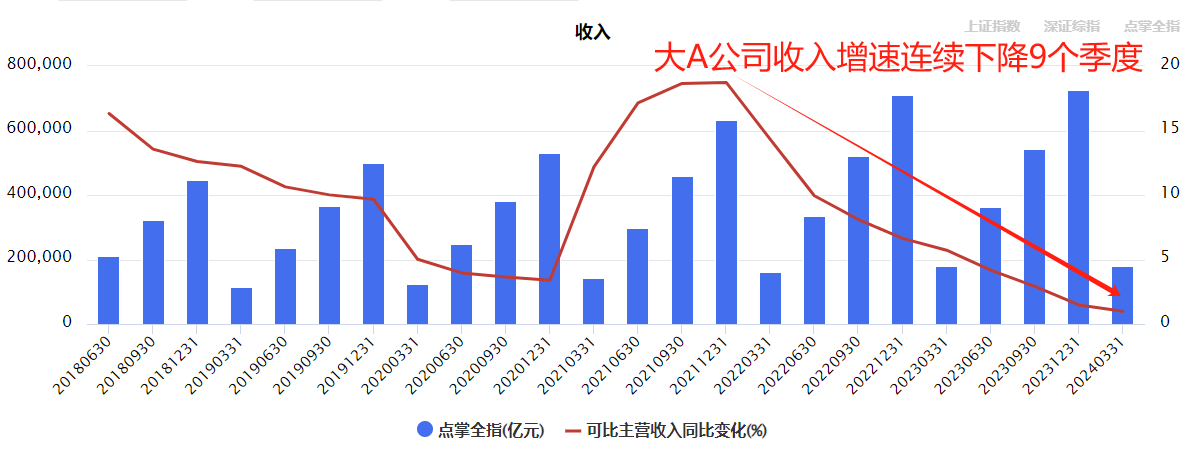 证券印花税减收50%！为啥股市没动静？