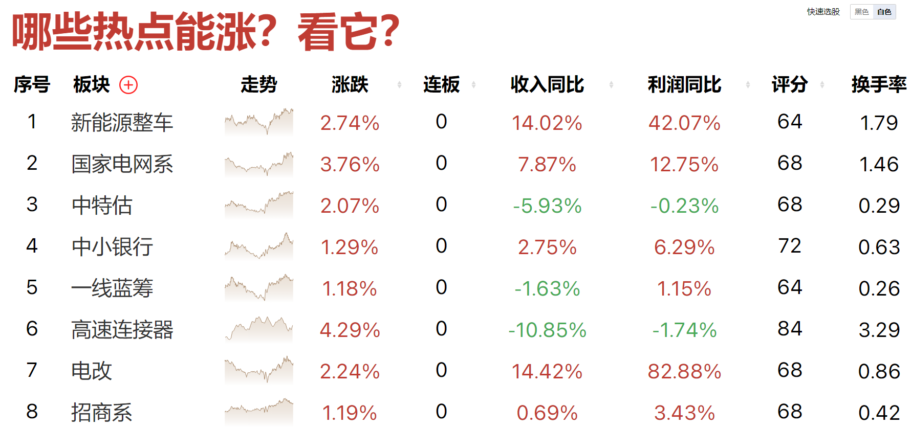 半年度收官，你怎么样？如何解套，强势股都这样做！