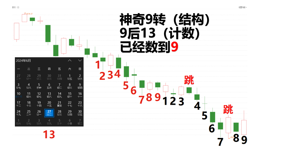 半年度收官，你怎么样？如何解套，强势股都这样做！