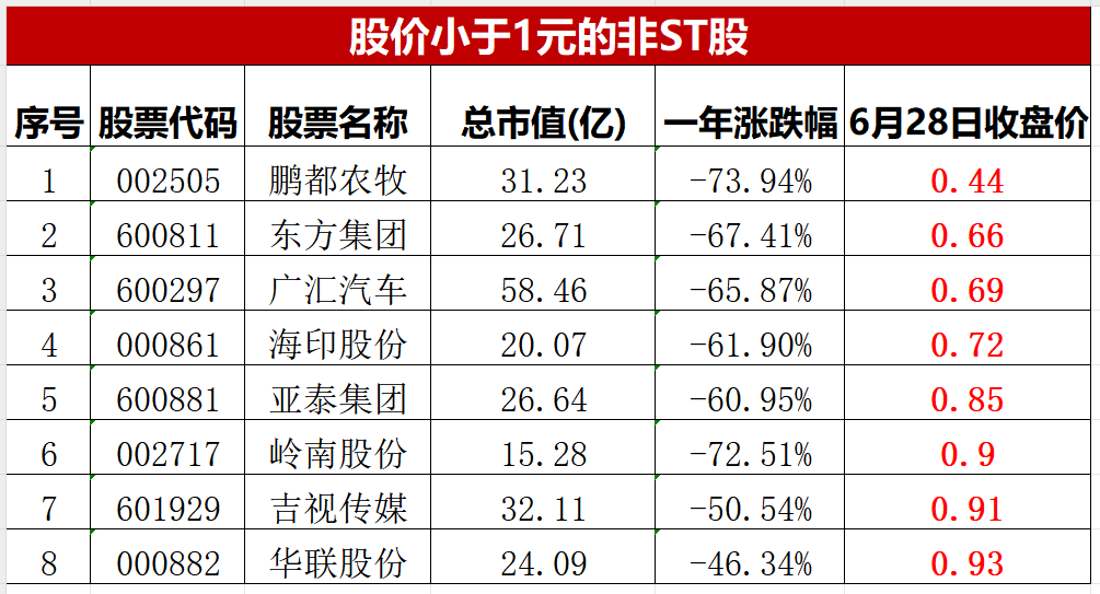 别让1元退市，成了政策陷阱！