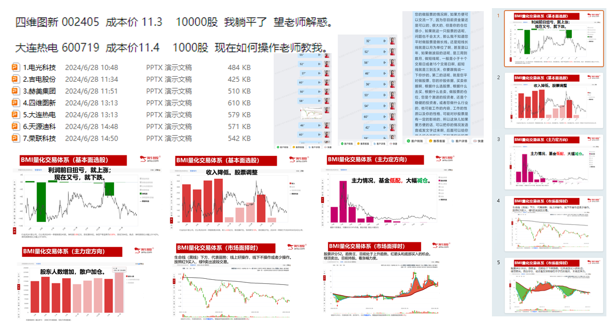 半年度收官，你怎么样？如何解套，强势股都这样做！