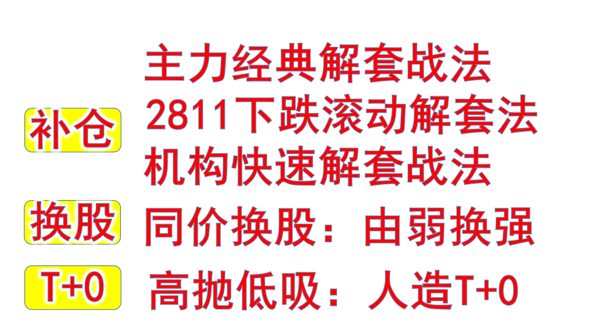 半年度收官，你怎么样？如何解套，强势股都这样做！