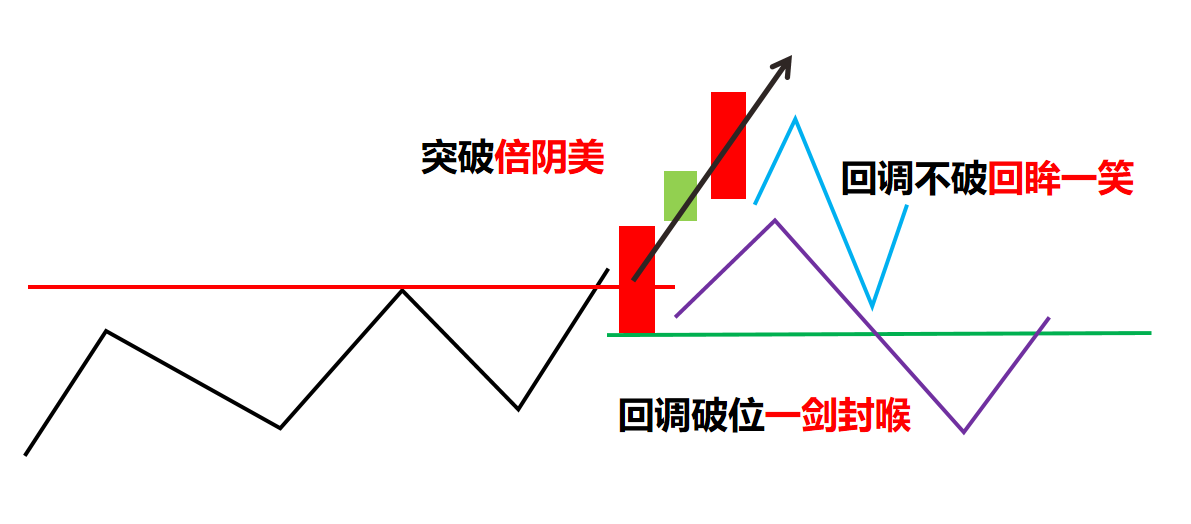 半年度收官，你怎么样？如何解套，强势股都这样做！