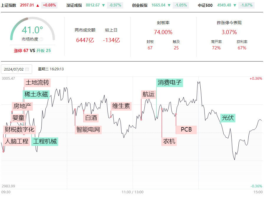 市场分化，顾比压力线和大V阴线，告知您未来怎么办？