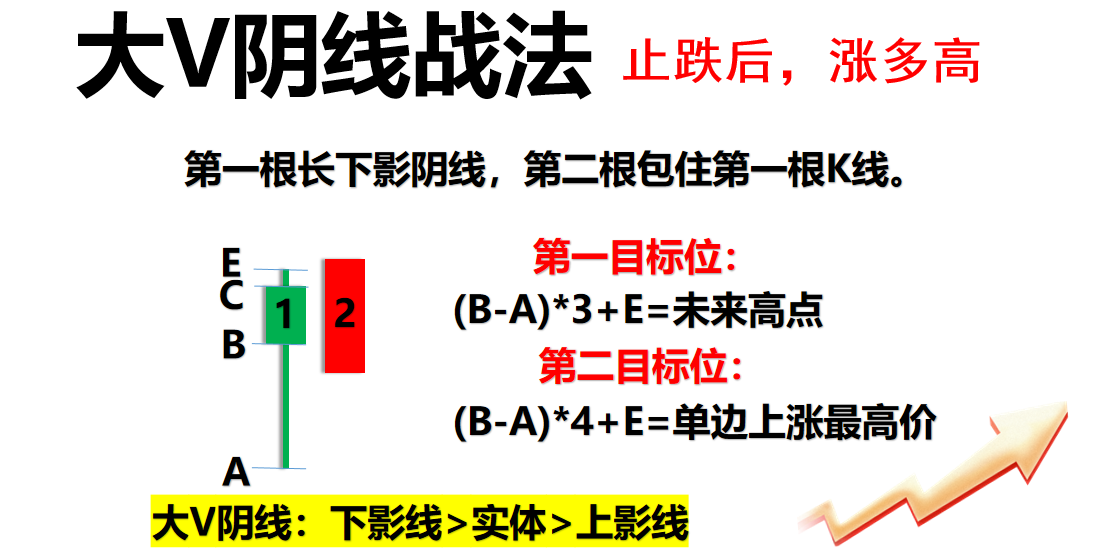 市场分化，顾比压力线和大V阴线，告知您未来怎么办？