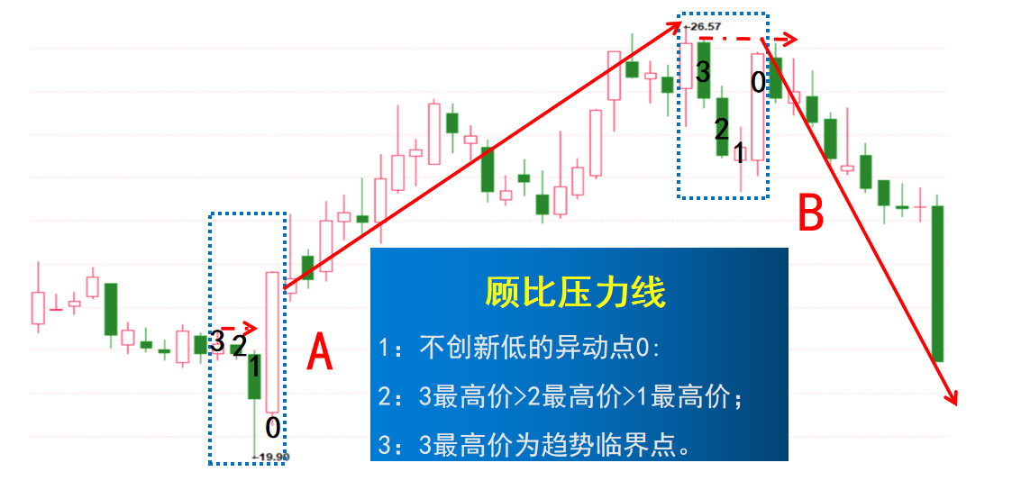 市场分化，顾比压力线和大V阴线，告知您未来怎么办？