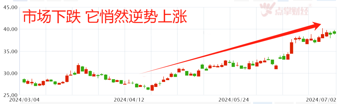 业绩预喜就看这10家公司