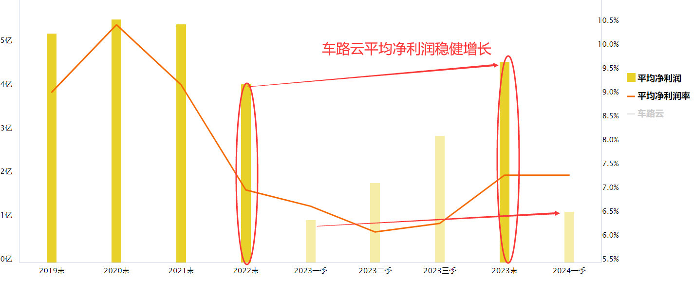 “车路云一体化”迎来加速度