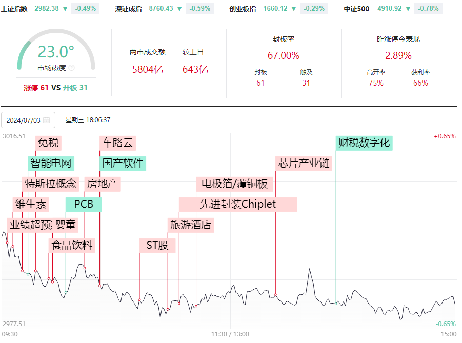 一张图看懂大盘涨和跌，数5和数9量化交易适合当下选股和买卖！