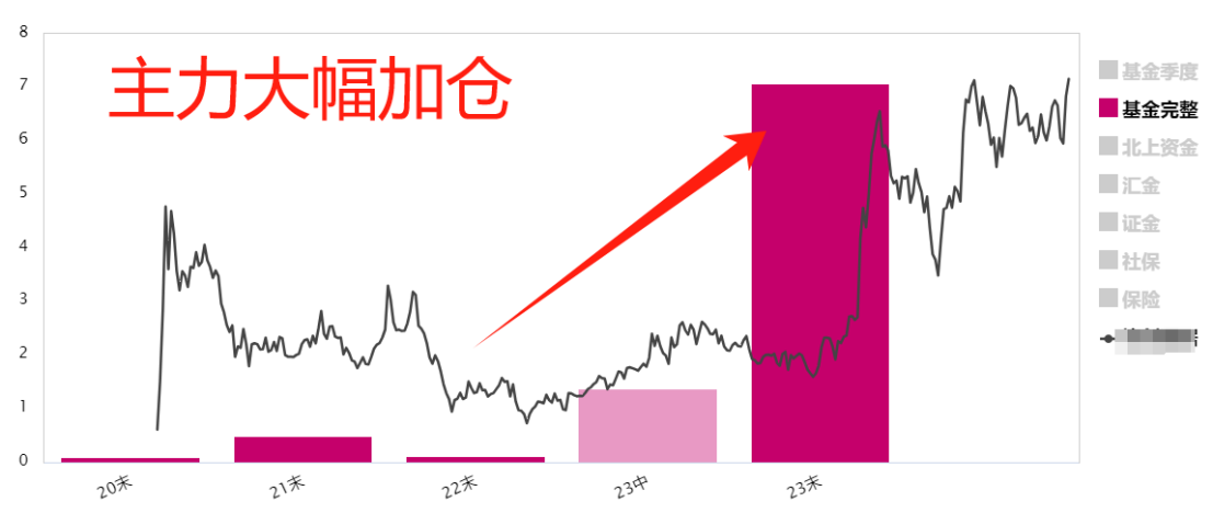 4880+待涨  它凭什么5天20厘米？