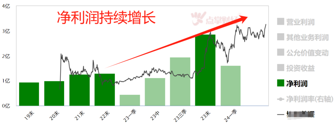 4880+待涨  它凭什么5天20厘米？