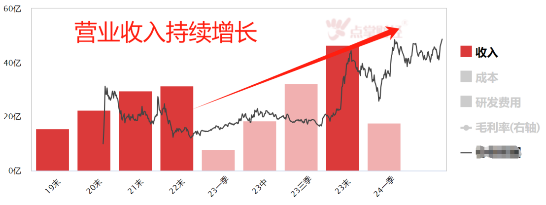 4880+待涨  它凭什么5天20厘米？