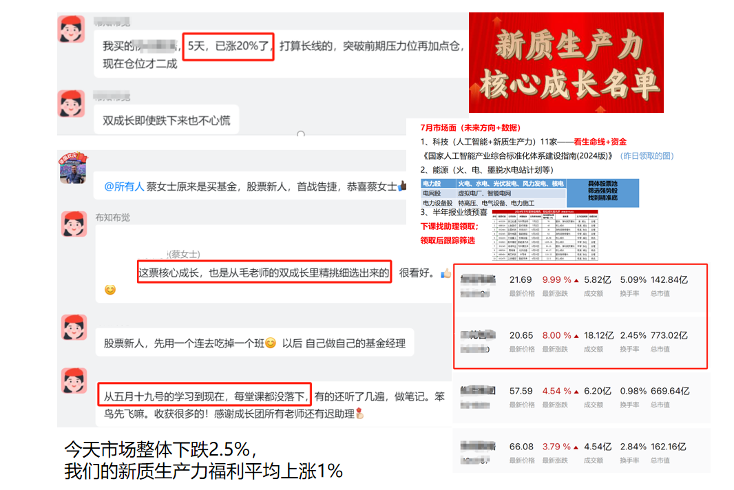 超4800只个股下跌，大盘到底怎么了？一张图教你明日怎么办？