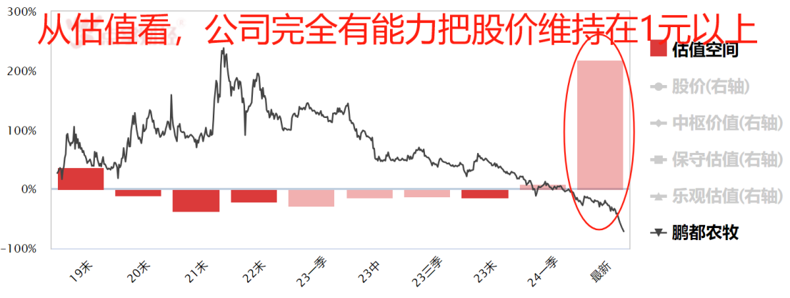 鹏都1元不值？真亏损还是想退市？