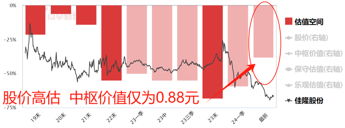 75岁董事长罢免47岁三儿子！这种票你千万别碰！