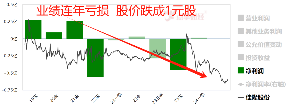 75岁董事长罢免47岁三儿子！这种票你千万别碰！