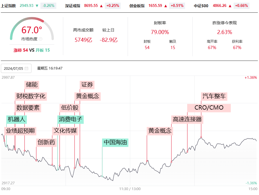 大长腿又一次出现，下周怎么办？涨停手法+五项福利！