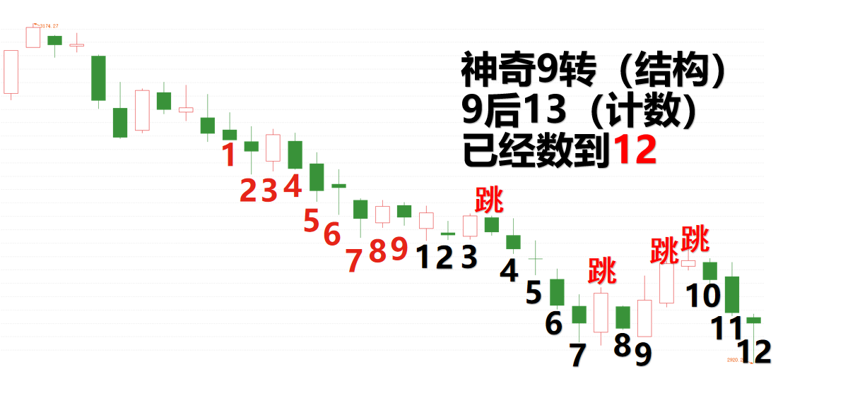 大长腿又一次出现，下周怎么办？涨停手法+五项福利！