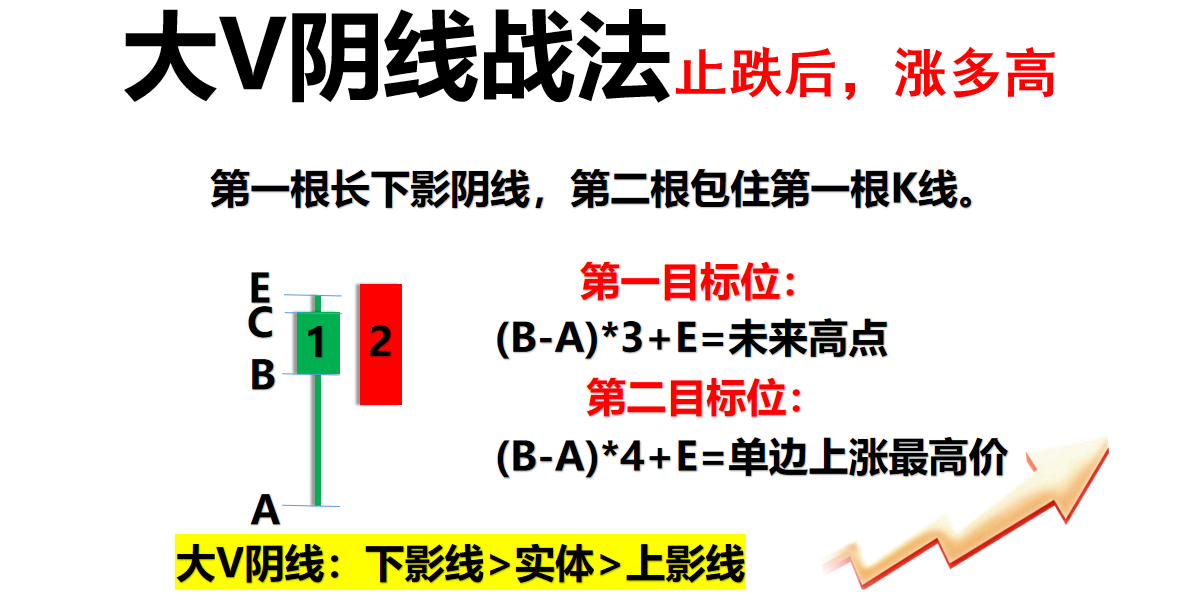 大长腿又一次出现，下周怎么办？涨停手法+五项福利！