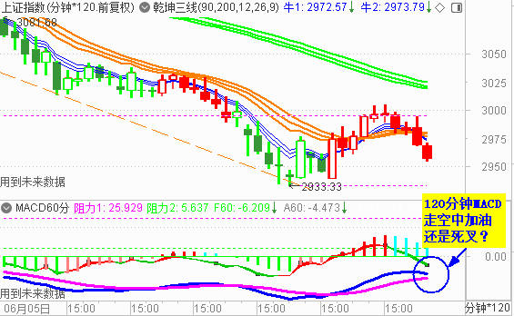 大盘收缩量阴 连线七周演绎黑周四