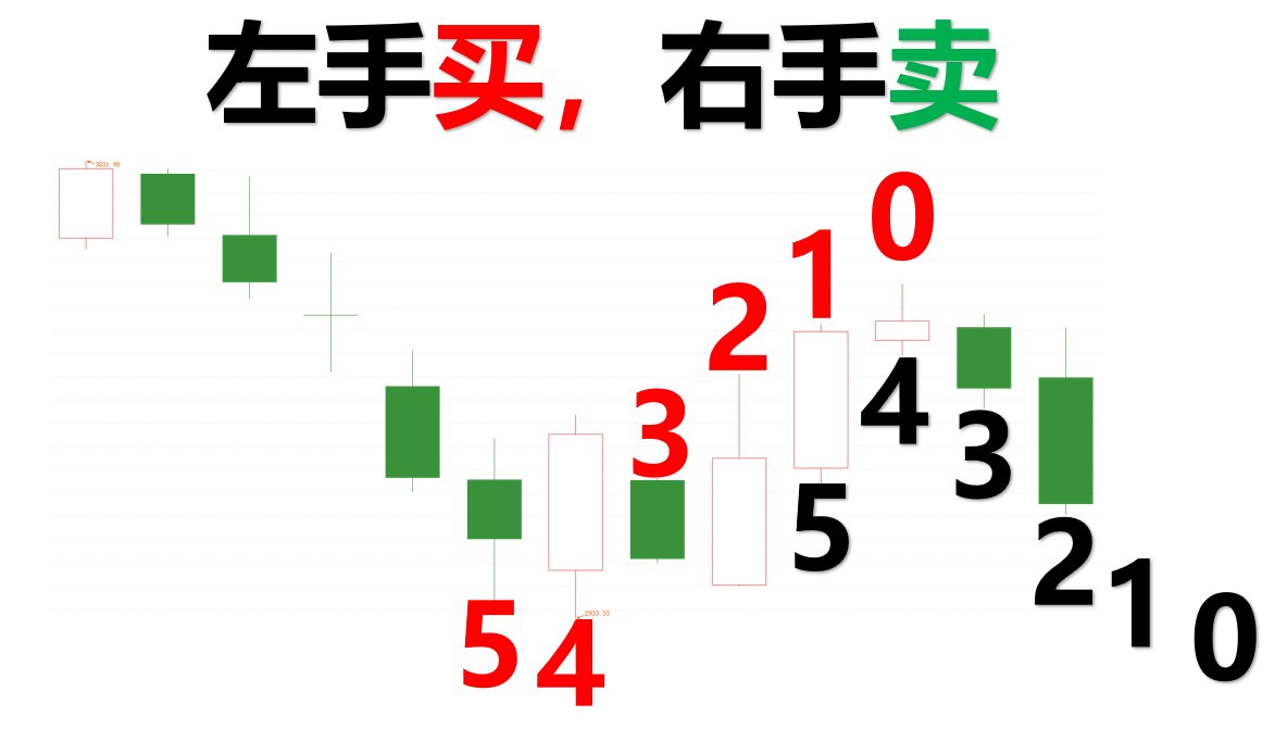 超4800只个股下跌，大盘到底怎么了？一张图教你明日怎么办？