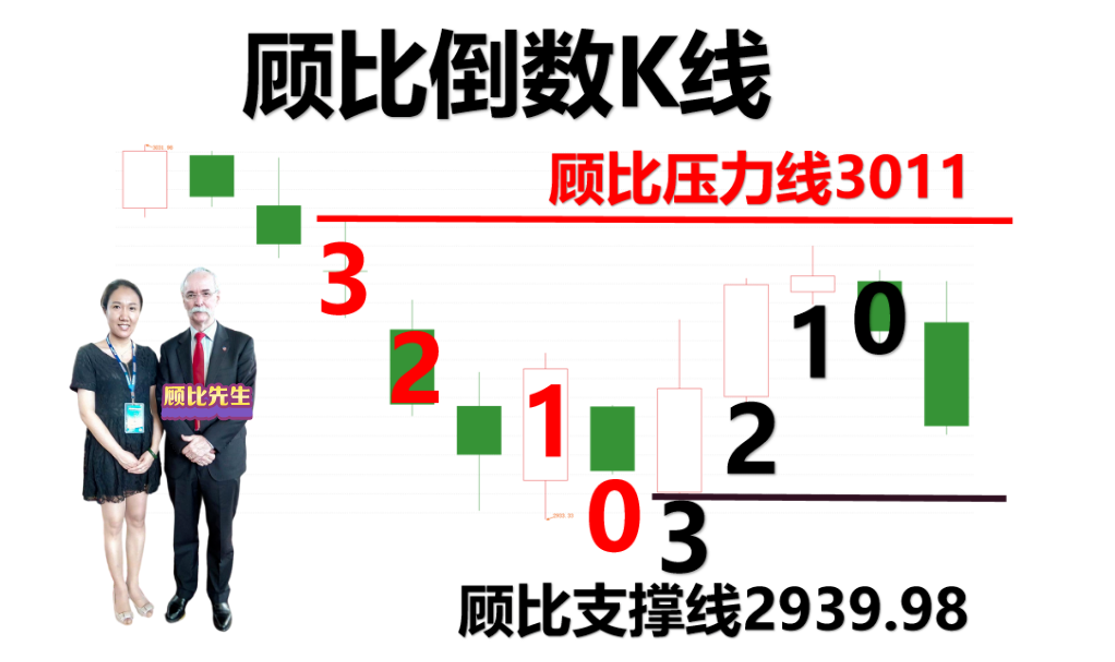 超4800只个股下跌，大盘到底怎么了？一张图教你明日怎么办？