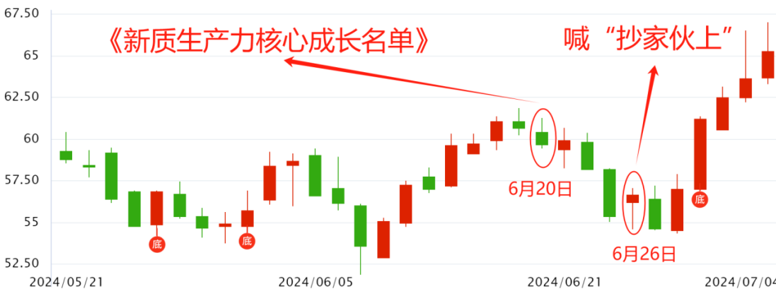 超4800只个股下跌，大盘到底怎么了？一张图教你明日怎么办？