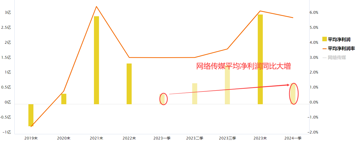 大盘蓝筹补跌 低位网络传媒活跃