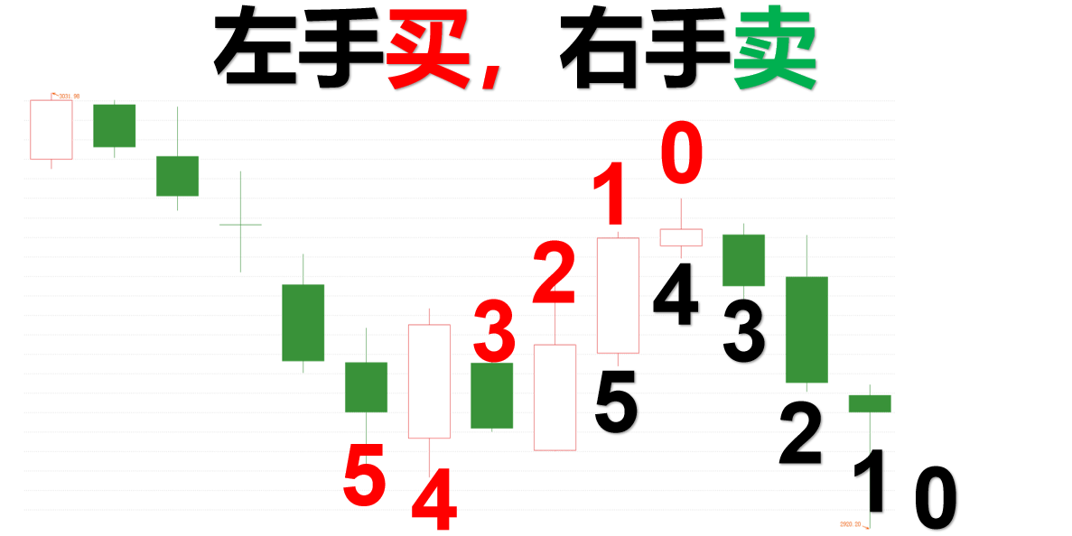 大长腿又一次出现，下周怎么办？涨停手法+五项福利！