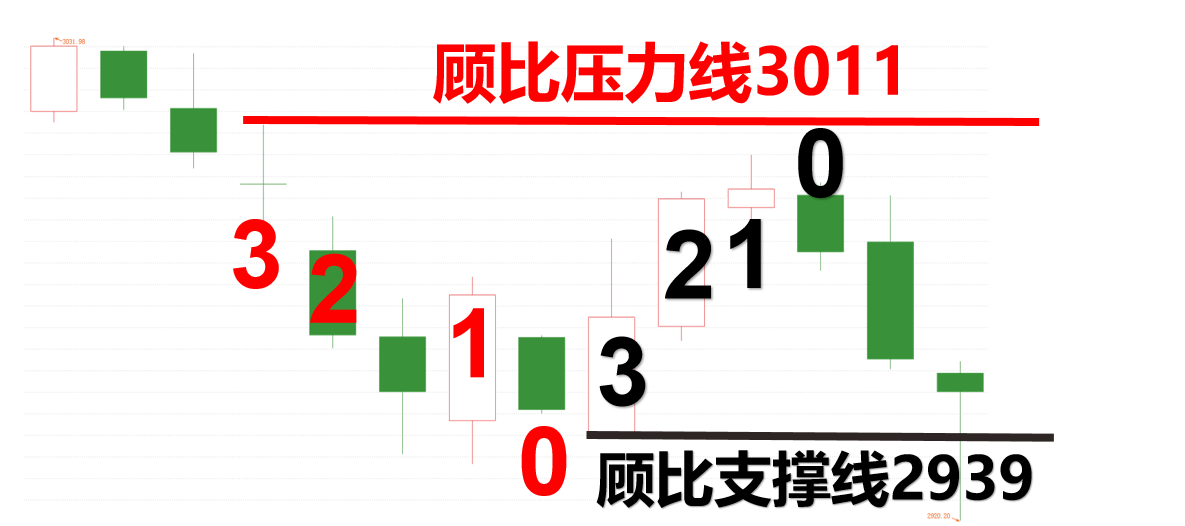 大长腿又一次出现，下周怎么办？涨停手法+五项福利！