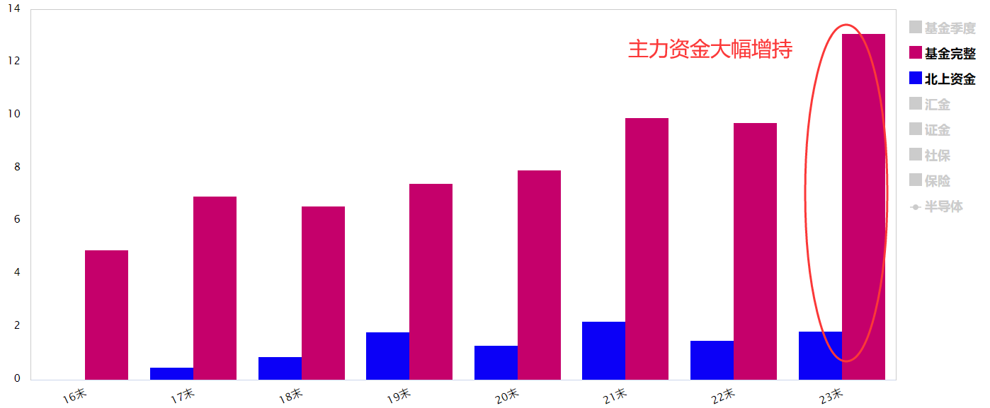 半导体行业复苏 业绩爆表逆势领涨