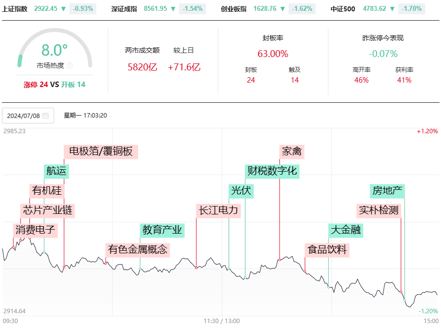 再创新低，何时进场？左侧底已现，右侧底还会远吗？