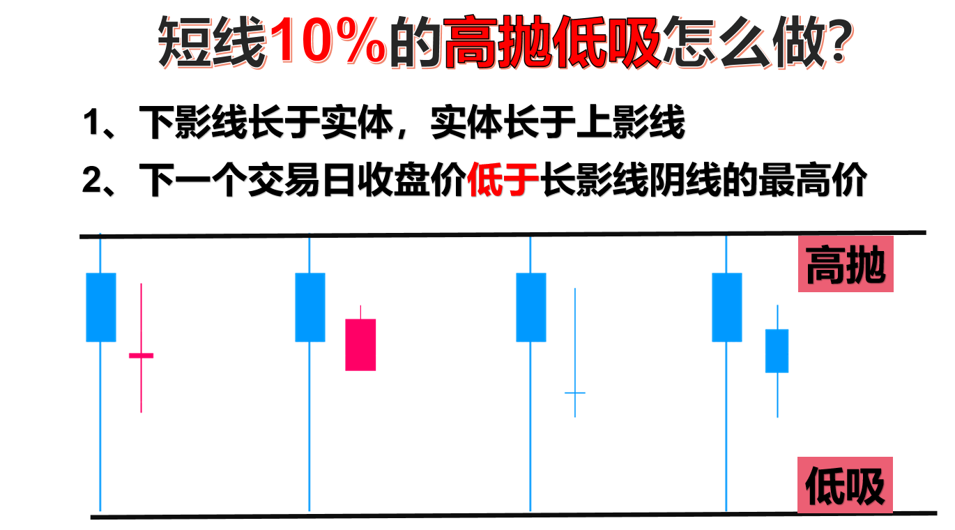 市场如期反弹走出反包阳，大长腿后短线都这样做高抛低吸！