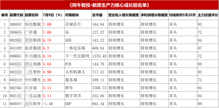 全红！涨停！怎么做到的？