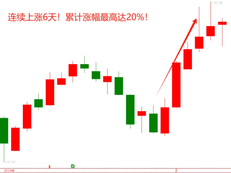 全红！涨停！怎么做到的？