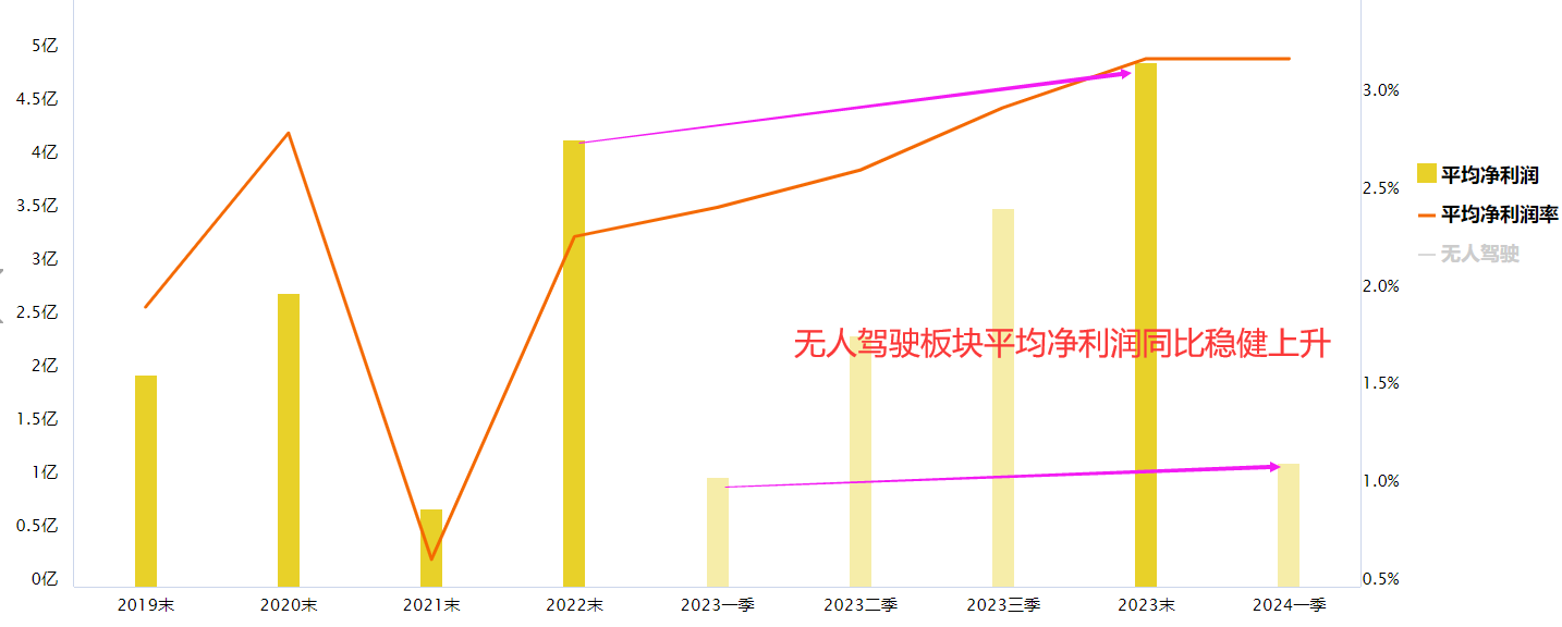 智能网约车“萝卜快跑“火了