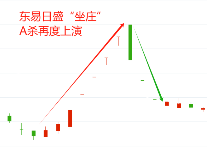 揭秘！90后2只票赚了2千万