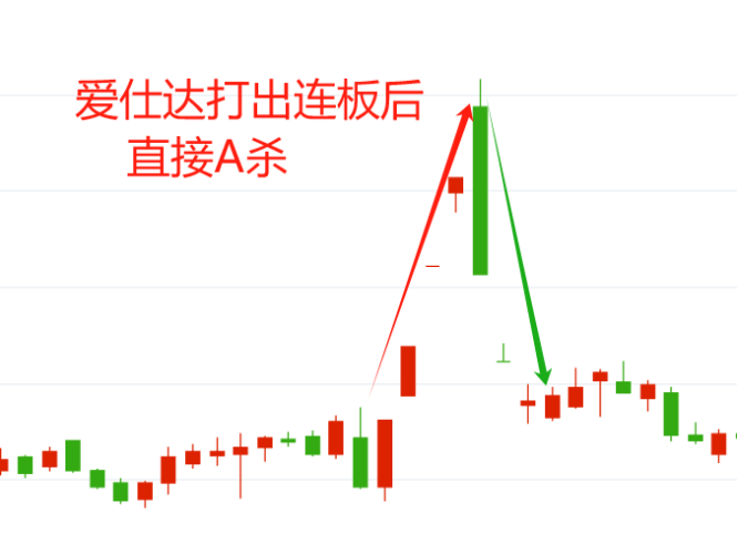 揭秘！90后2只票赚了2千万