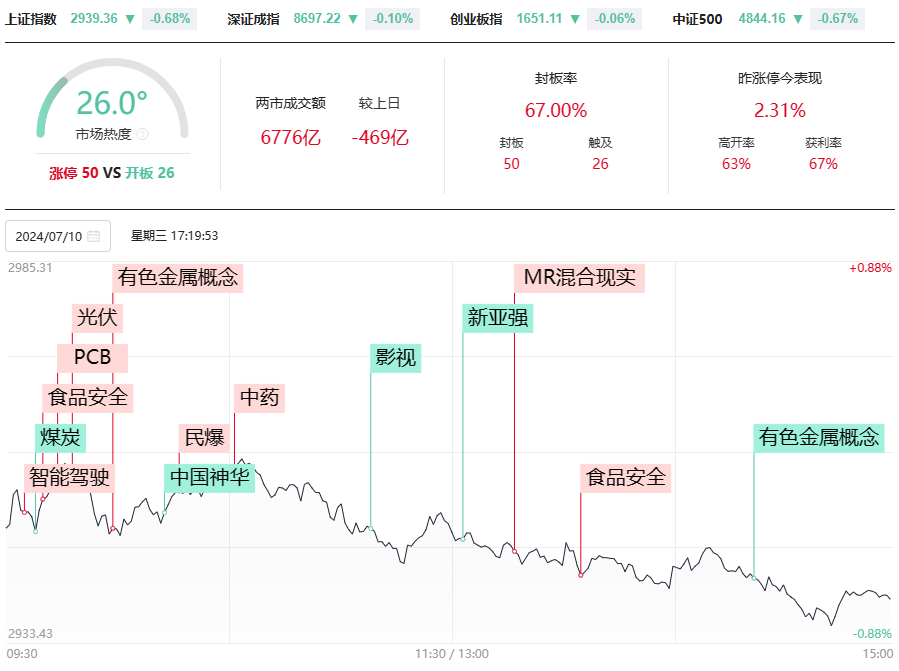 市场多空平衡后，即将变盘。你要怎能办？选股揭秘！