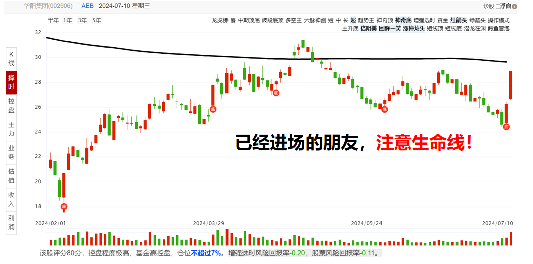 市场多空平衡后，即将变盘。你要怎能办？选股揭秘！