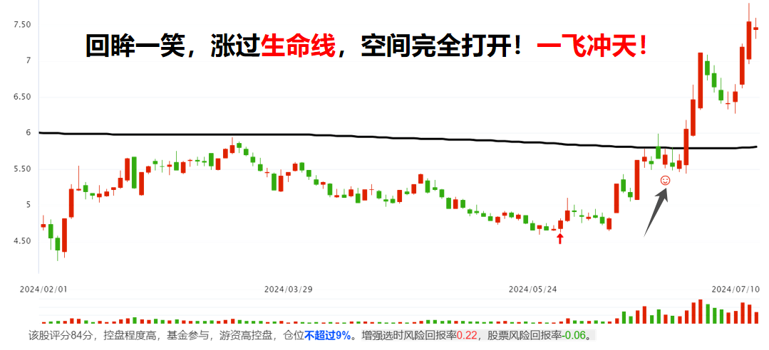 市场多空平衡后，即将变盘。你要怎能办？选股揭秘！