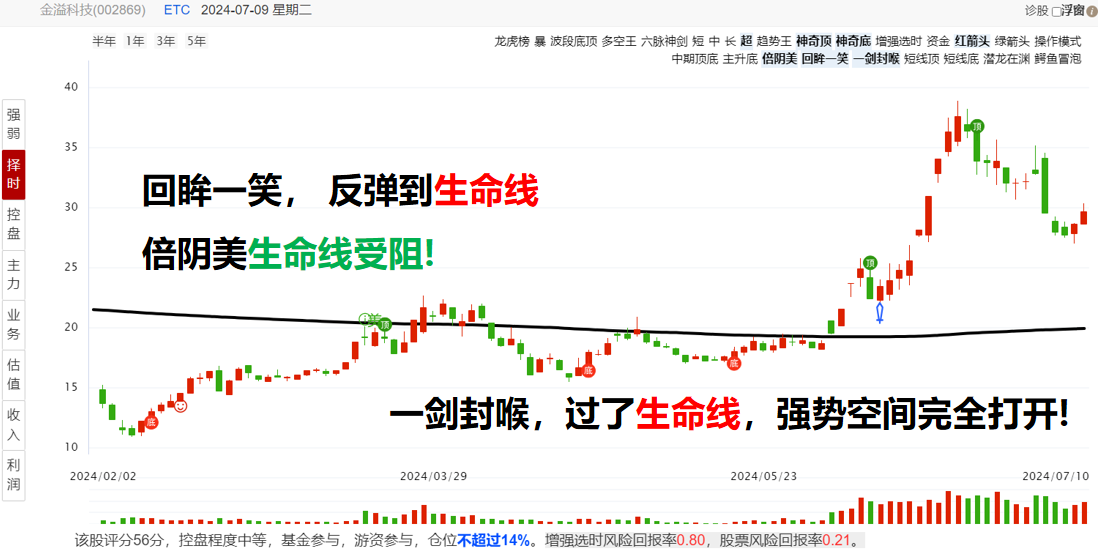 市场多空平衡后，即将变盘。你要怎能办？选股揭秘！