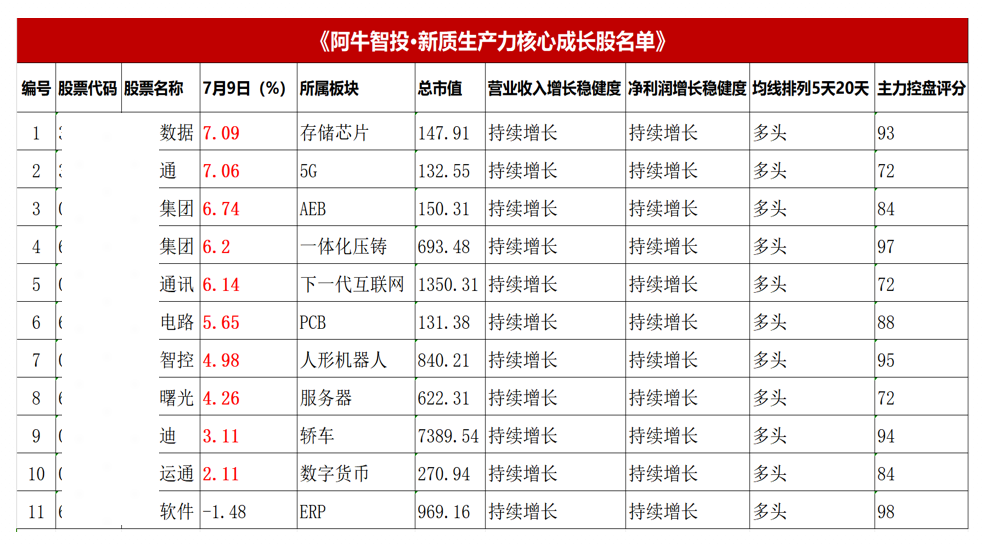 市场多空平衡后，即将变盘。你要怎能办？选股揭秘！