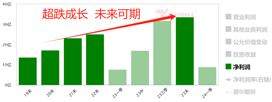 大涨！暂停转融券受益14只