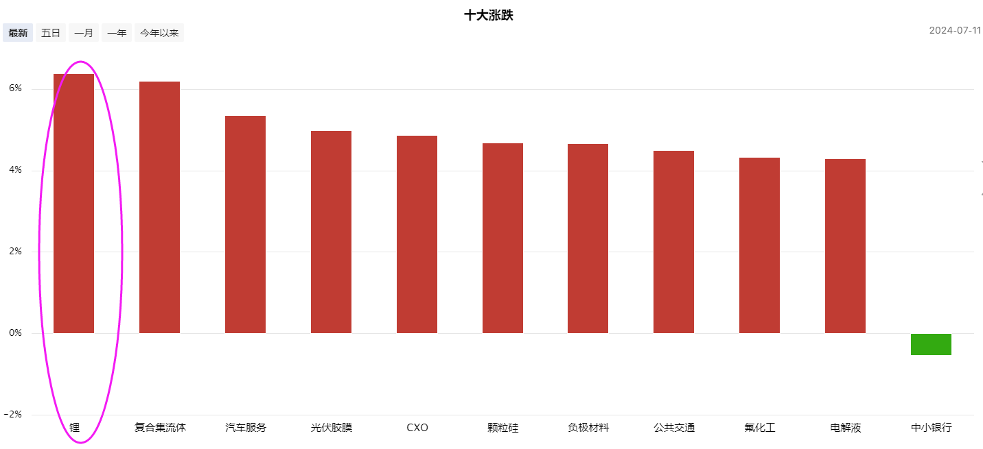 利好提振信心 A股迎来首波超跌修复